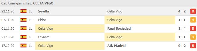 Soi kèo Celta Vigo vs Granada CF, 30/11/2020 - VĐQG Tây Ban Nha 12