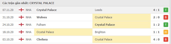 Soi kèo Crystal Palace vs Newcastle United, 28/11/2020 - Ngoại Hạng Anh 4
