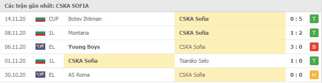 Soi kèo CSKA Sofia vs Young Boys, 27/11/2020 - Cúp C2 Châu Âu 16