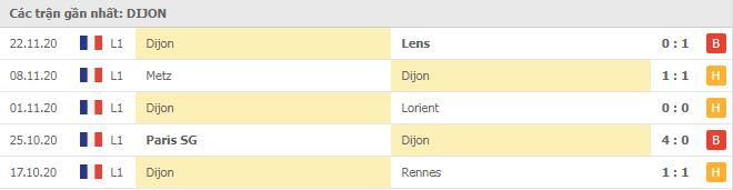 Soi kèo Nice vs Dijon, 29/11/2020 - VĐQG Pháp [Ligue 1] 6