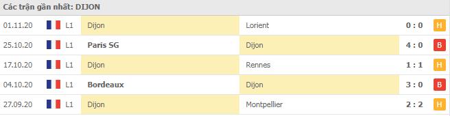 Soi kèo Metz vs Dijon, 08/11/2020 - VĐQG Pháp [Ligue 1] 6