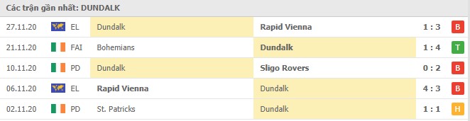 Soi kèo Molde vs Dundalk, 04/12/2020 - Cúp C2 Châu Âu 18