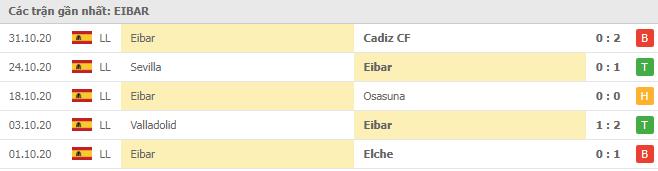 Soi kèo Huesca vs Eibar, 8112020 - VĐQG Tây Ban Nha 14