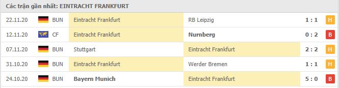 Soi kèo Union Berlin vs Eintracht Frankfurt, 28/11/2020 - VĐQG Đức [Bundesliga] 18