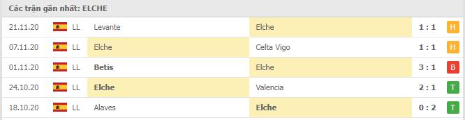Soi kèo Elche vs Cadiz CF, 28/11/2020 - VĐQG Tây Ban Nha 12
