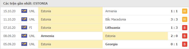Soi kèo Bắc Macedonia vs Estonia, 15/11/2020 - Nations League 6
