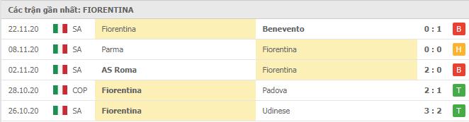Soi kèo AC Milan vs Fiorentina, 29/11/2020 - VĐQG Ý [Serie A]  10