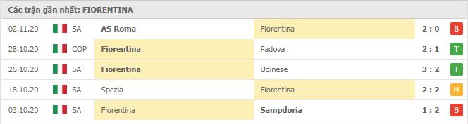 Soi kèo Parma vs Fiorentina, 8/11/2020 - VĐQG Ý [Serie A] 10