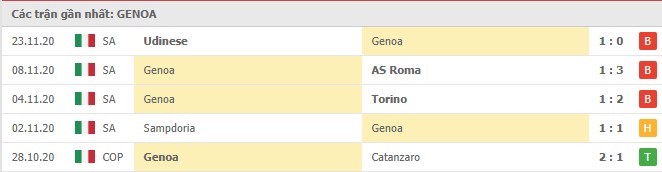 Soi kèo Genoa vs Parma, 1/12/2020 – VĐQG Ý [Serie A]  8