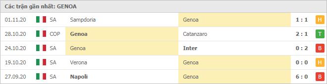Soi kèo Genoa vs AS Roma, 8/11/2020 - VĐQG Ý [Serie A] 8