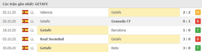 Soi kèo Getafe vs Villarreal, 08/11/2020 - VĐQG Tây Ban Nha 12