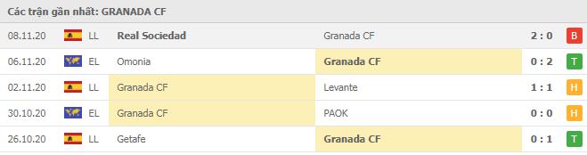 Soi kèo Granada CF vs Valladolid, 23/11/2020 - VĐQG Tây Ban Nha 12
