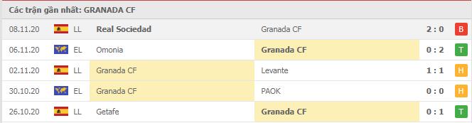Soi kèo Granada vs Omonia Nicosia, 27/11/2020 - Cúp C2 Châu Âu 16