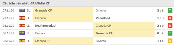 Soi kèo Granada vs PSV, 04/12/2020 - Cúp C2 Châu Âu 16