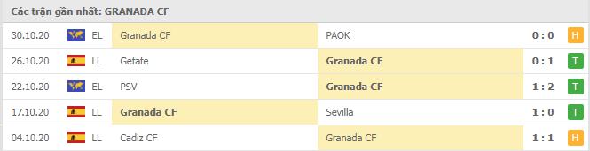 Soi kèo Omonia vs Granada, 06/11/2020 - Cúp C2 Châu Âu 18