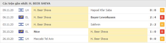 Soi kèo Bayer Leverkusen vs Hapoel Be'er Sheva, 27/11/2020 - Cúp C2 Châu Âu 18