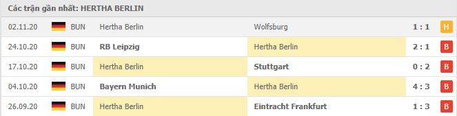 Soi kèo Augsburg vs Hertha BSC, 7/11/2020 - VĐQG Đức [Bundesliga] 18