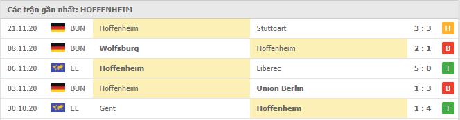 Soi kèo Mainz 05 vs Hoffenheim, 30/11/2020 - VĐQG Đức [Bundesliga] 18