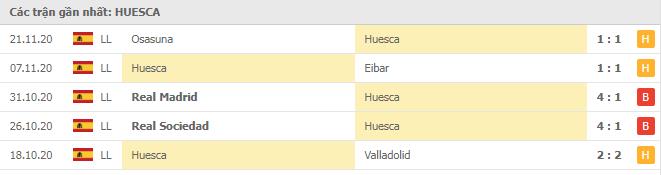 Soi kèo Huesca vs Sevilla, 29/11/2020 - VĐQG Tây Ban Nha 12