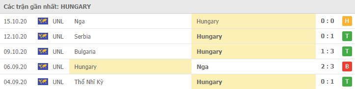 Soi kèo Hungary vs Thổ Nhĩ Kỳ, 19/11/2020 - Nations League 4