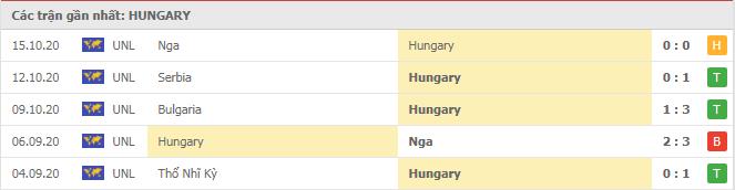 Soi kèo Hungary vs Serbia, 16/11/2020 - Nations League 4