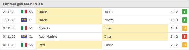 Soi kèo Sassuolo vs Inter, 28/11/2020 - VĐQG Ý [Serie A] 10