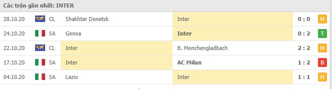 Soi kèo Real Madrid vs Inter Milan, 04/11/2020 - Cúp C1 Châu Âu 6
