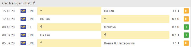 Soi kèo Bosnia-Herzegovina vs Italia, 19/11/2020 - Nations League 6