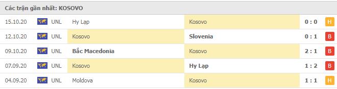 Soi kèo Slovenia vs Kosovo, 16/11/2020 - Nations League 6
