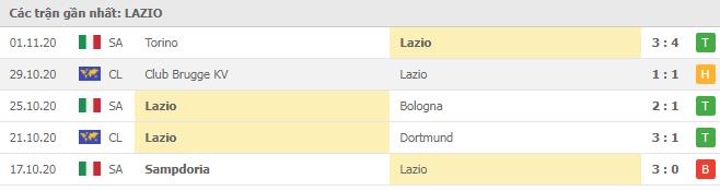 Soi kèo Lazio vs Juventus, 08/11/2020 - VĐQG Ý [Serie A] 8
