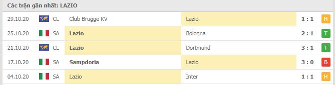 Soi kèo Zenit vs Lazio, 05/11/2020 - Cúp C1 Châu Âu 6