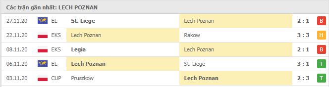 Soi kèo Benfica vs Lech Poznan, 04/12/2020 - Cúp C2 Châu Âu 18