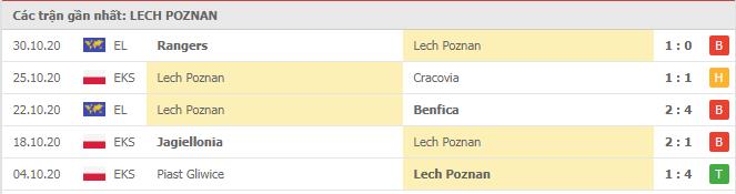 Soi kèo Lech Poznań vs Standard Liège, 06/11/2020 - Cúp C2 Châu Âu 16