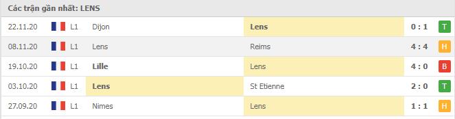 Soi kèo Lens vs Angers SCO, 29/11/2020 - VĐQG Pháp [Ligue 1] 4