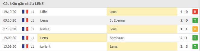 Soi kèo Lens vs Reims, 08/11/2020 - VĐQG Pháp [Ligue 1] 4