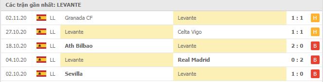 Soi kèo Levante vs Alaves, 09/11/2020 - VĐQG Tây Ban Nha 12