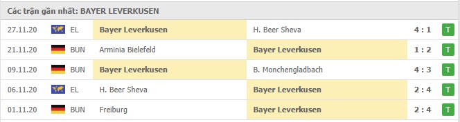 Soi kèo Nice vs Bayer Leverkusen, 04/12/2020 - Cúp C2 Châu Âu 18
