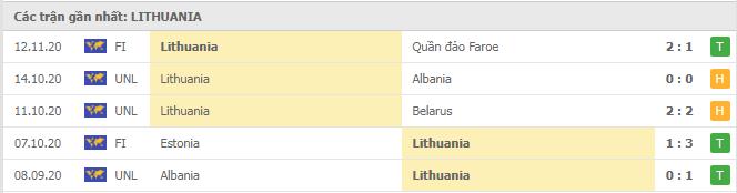 Soi kèo Kazakhstan vs Lithuania, 18/11/2020 - Nations League 6