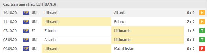 Soi kèo Belarus vs Lithuania, 16/11/2020 - Nations League 6