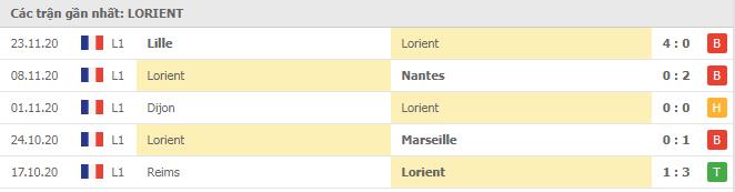 Soi kèo Lorient vs Montpellier, 29/11/2020 - VĐQG Pháp [Ligue 1] 4