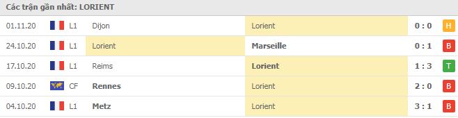 Soi kèo Lorient vs Nantes, 08/11/2020 - VĐQG Pháp [Ligue 1] 4