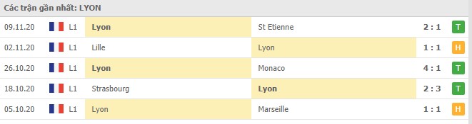 Soi kèo Angers SCO vs Olympique Lyonnais, 22/11/2020 - VĐQG Pháp [Ligue 1] 6