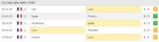 Soi kèo Olympique Lyonnais vs Saint-Etienne, 9/11/2020 - VĐQG Pháp [Ligue 1] 4