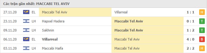 Soi kèo Qarabag vs Maccabi Tel Aviv, 04/12/2020 - Cúp C2 Châu Âu 18