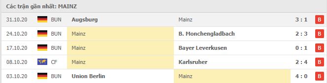 Soi kèo Mainz 05 vs Schalke 04, 7/11/2020 - VĐQG Đức [Bundesliga] 16