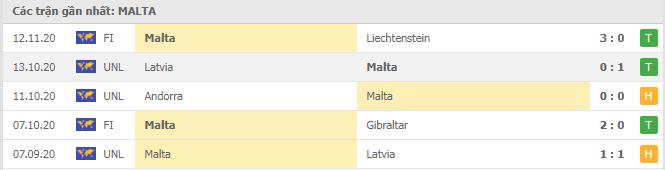 Soi kèo Malta vs Quần đảo Faroe, 18/11/2020 - Nations League 4
