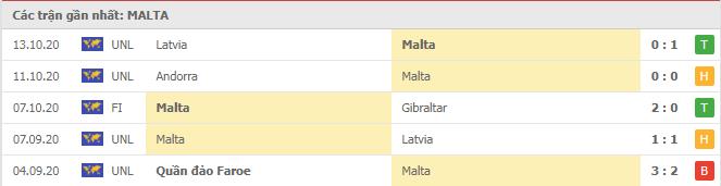 Soi kèo Malta vs Andorra, 14/11/2020 - Nations League 4