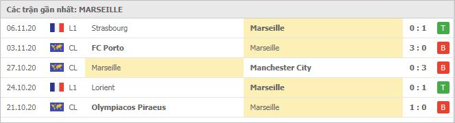 Soi kèo Olympique Marseille vs Nantes, 29/11/2020 - VĐQG Pháp [Ligue 1] 4
