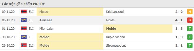 Soi kèo Molde FK vs Arsenal, 27/11/2020 - Cúp C2 Châu Âu 16