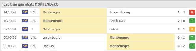 Soi kèo Azerbaijan vs Montenegro, 15/11/2020 - Nations League 6